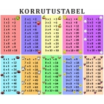 Korrutustabel (suur)